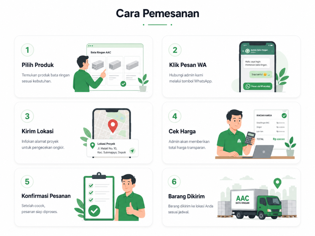 Cara Pemesanan Bata Ringan